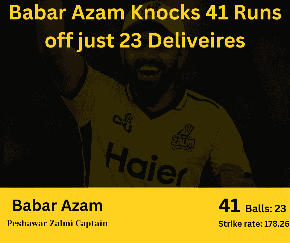 Babar Azam